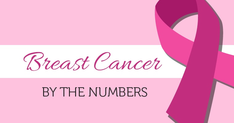 View breast cancer awareness statistics in this post.